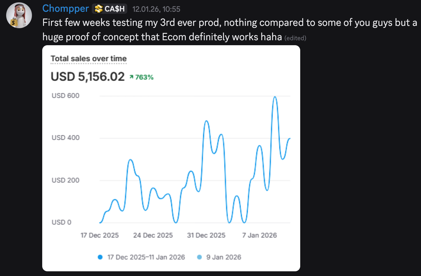 Chompper - $5k from 3rd product test
