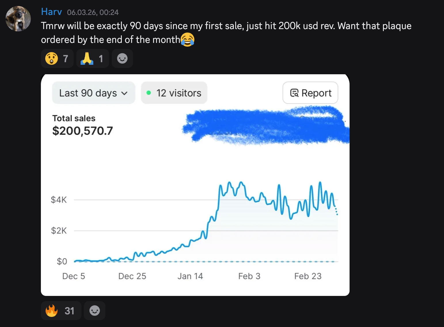 Harv - $200k revenue in 90 days