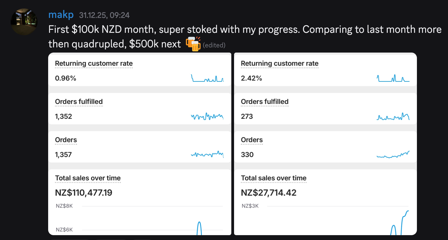 makp - First $100k NZD month
