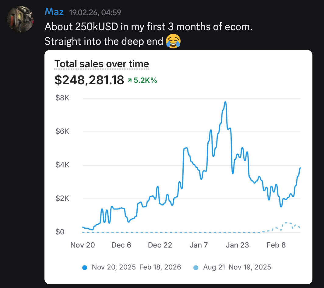 Maz - $250k USD in first 3 months