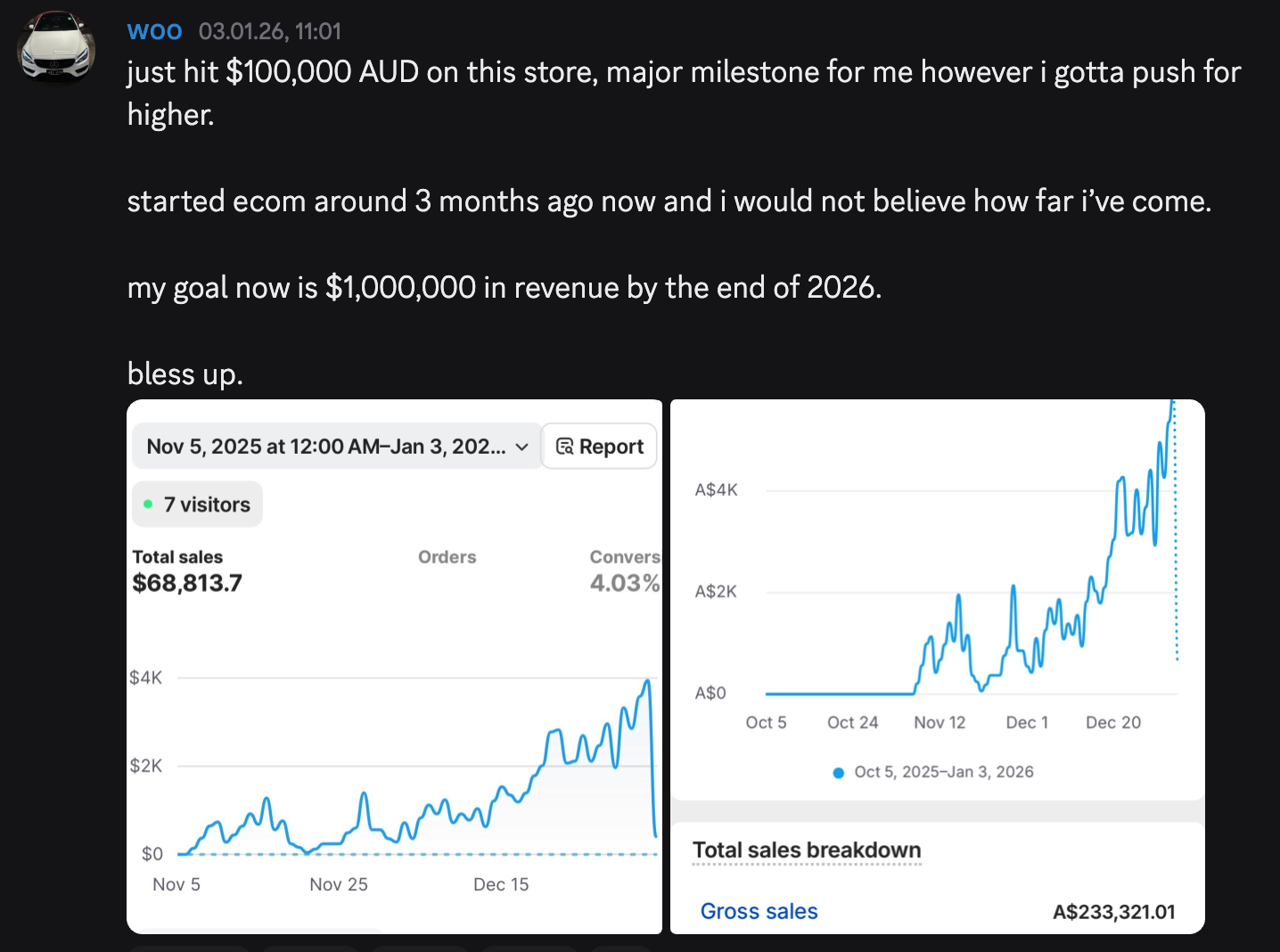 Woo - $100k AUD milestone